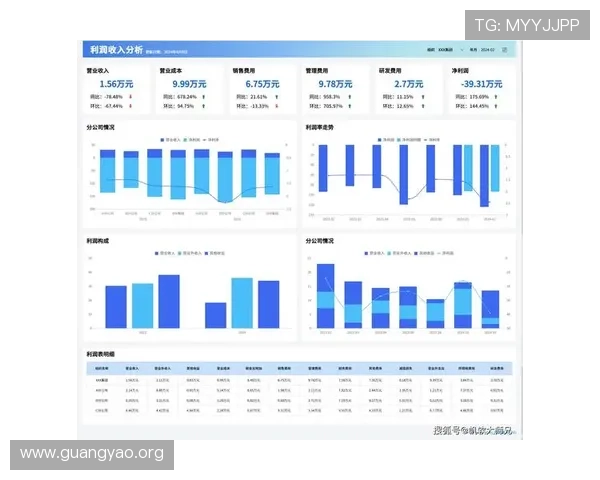 亚星代理管理网提供专业的代理数据分析工具帮助提升游戏盈利能力 亚星代理管理网提供专业的代理数据分析工具帮助提升游戏盈利能力