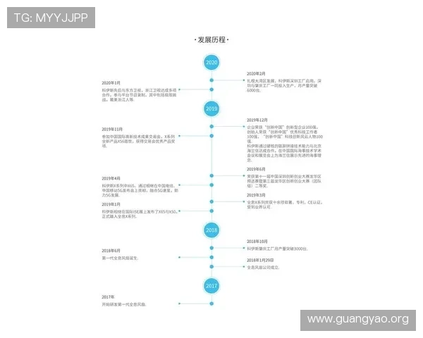 亚星会员注册官网最新流程详解帮助玩家快速完成注册流程指南 亚星会员注册官网最新流程详解帮助玩家快速完成注册流程指南