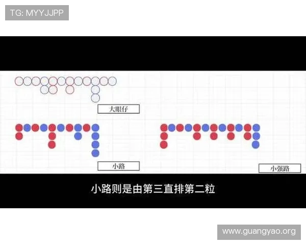 百家乐下三路的基本概念与实战技巧详尽解析 百家乐下三路的基本概念与实战技巧详尽解析