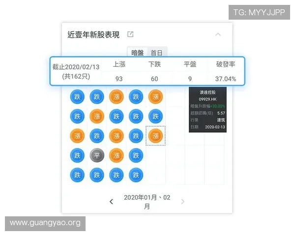 百家乐路单的常见误区与正确解读方式让你在游戏中稳操胜券 百家乐路单的常见误区与正确解读方式让你在游戏中稳操胜券
